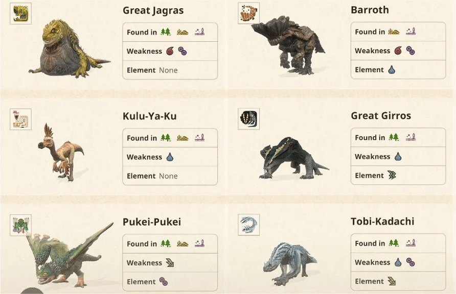 Monster Hunter Now Hunter Rank rewards and unlocks list - Polygon