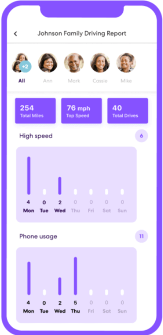 driver safety monitoring