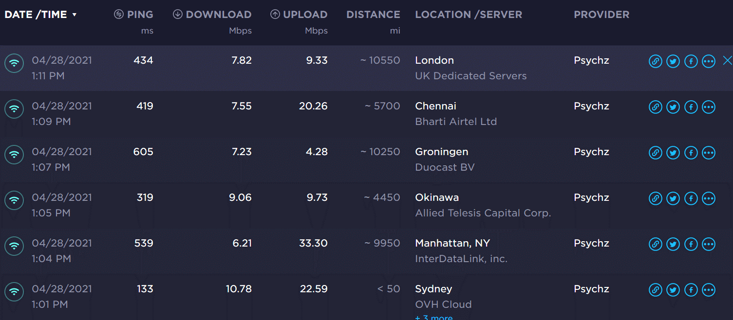 Jantit Australia server speed test